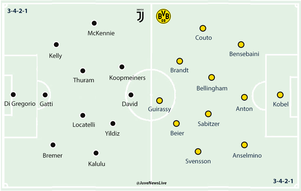 Juventus v Dortmund