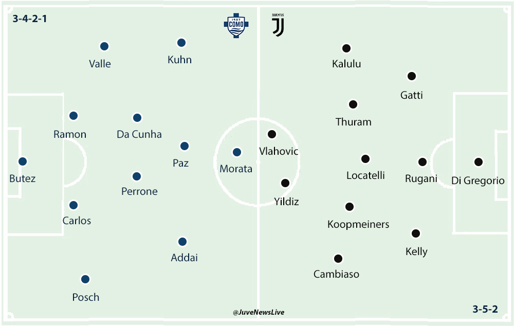 Como v Juventus