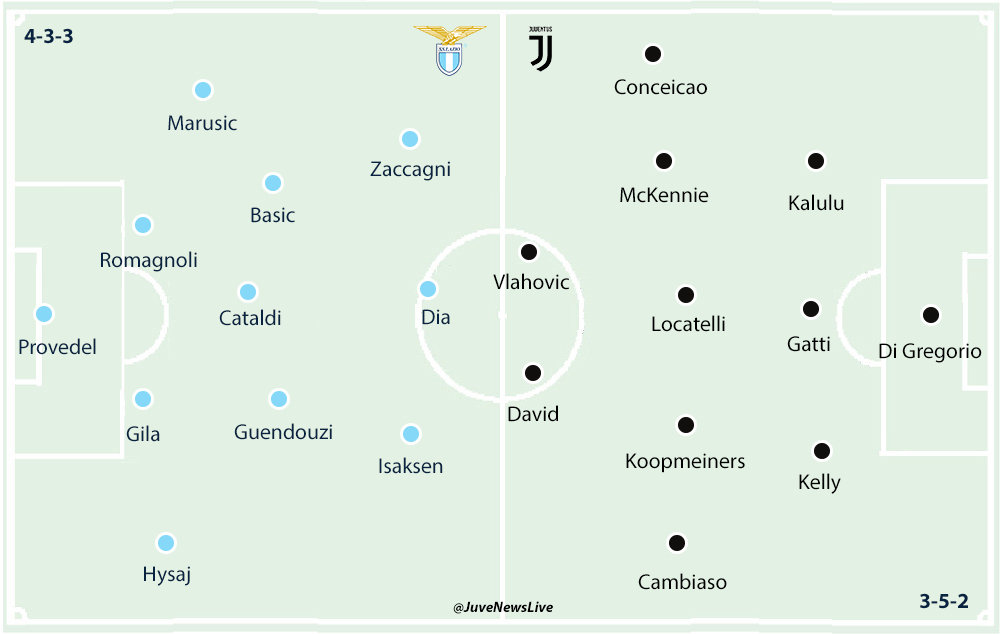 Lazio v Juventus