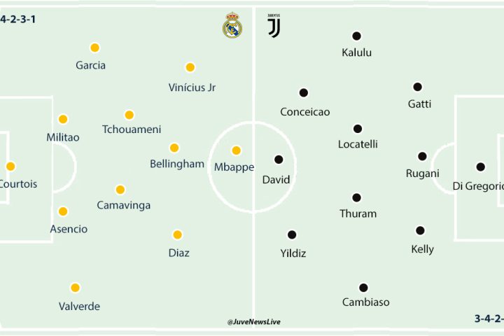 Real Madrid v Juventus