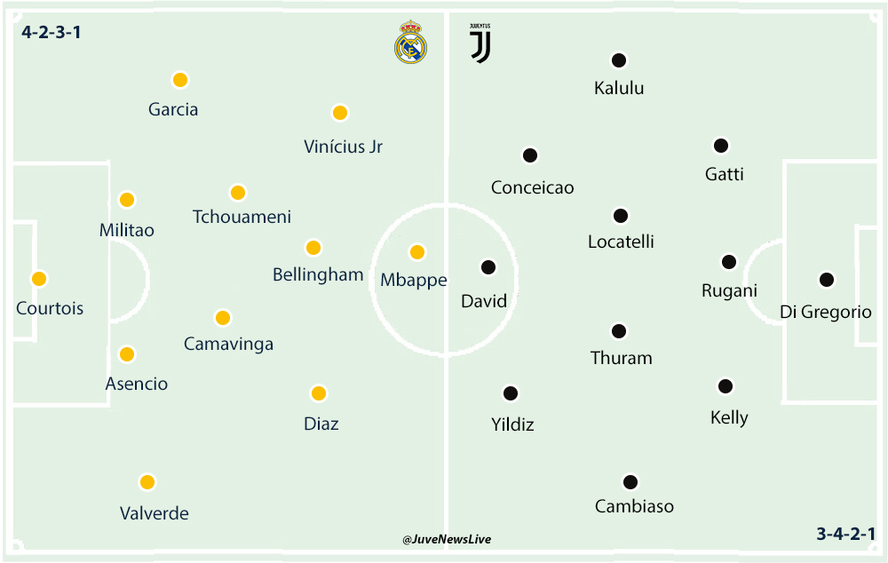 Real Madrid v Juventus