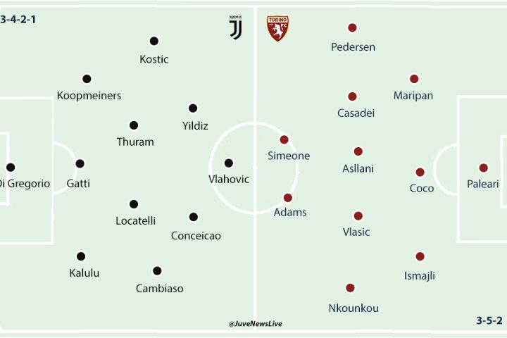 Juventus v Torino