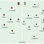 Bologna v Juventus