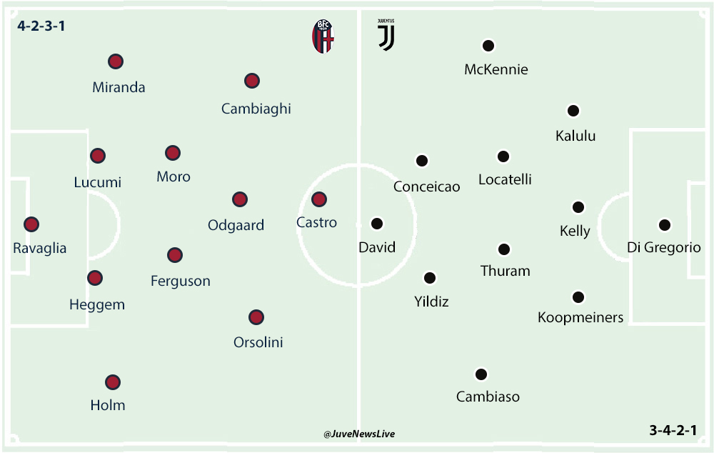 Bologna v Juventus