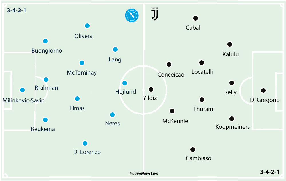 Napoli v Juventus