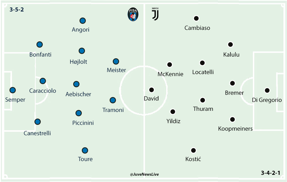 Pisa v Juventus