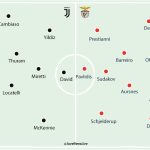 Juventus v Benfica