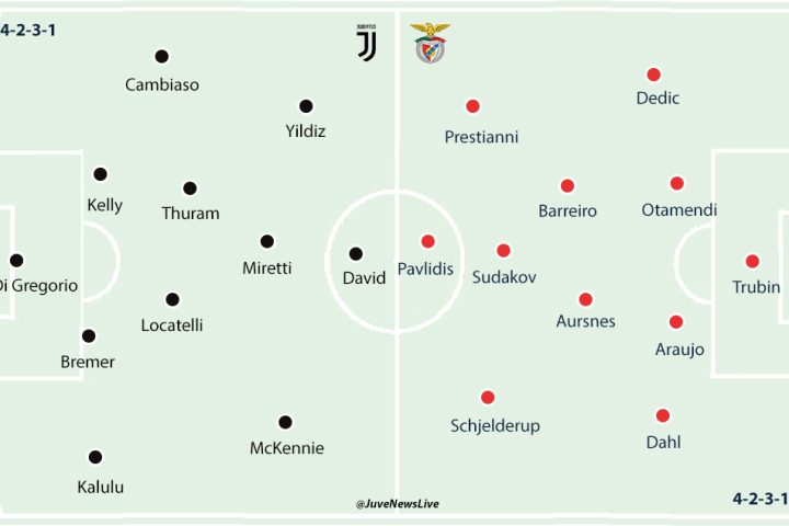 Juventus v Benfica