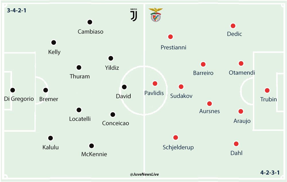 Juventus v Benfica 