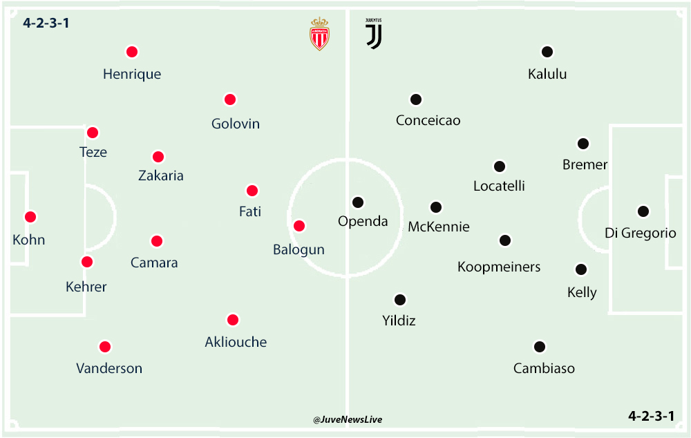 Monaco v Juventus
