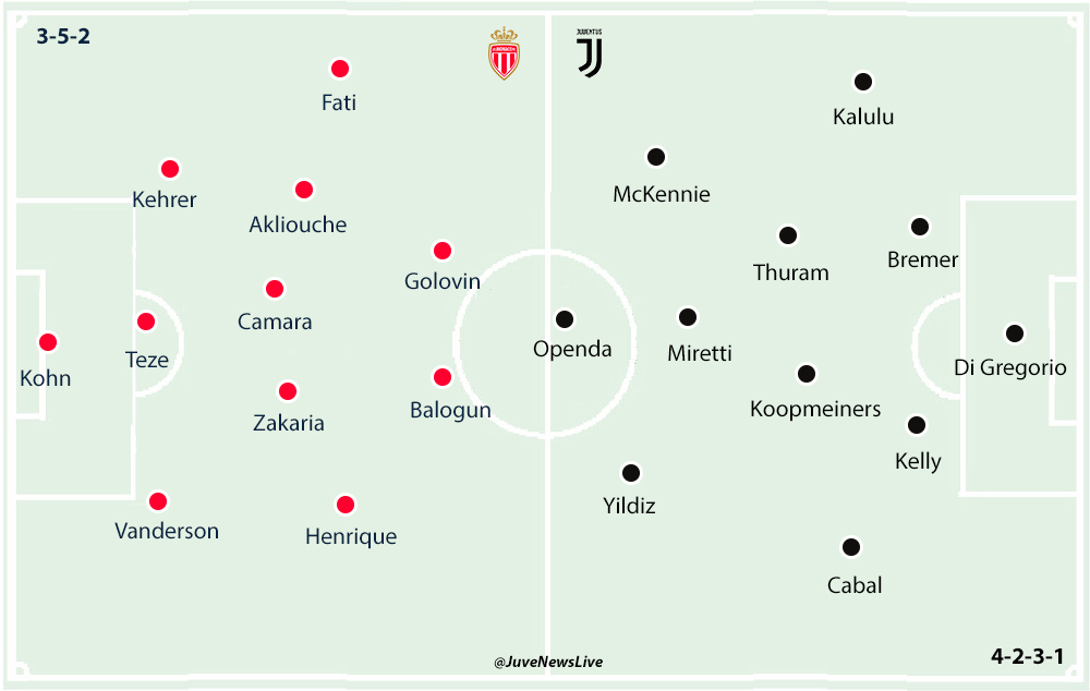 Monaco v Juventus
