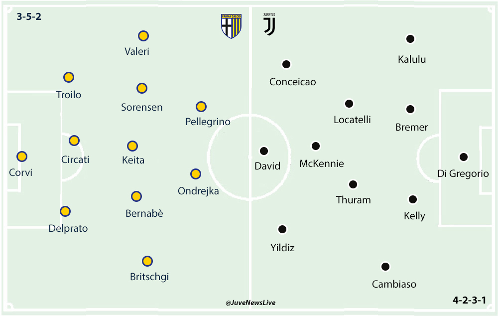 Parma v Juventus