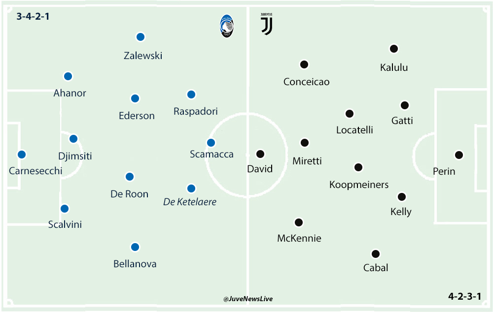 Atalanta v Juventus