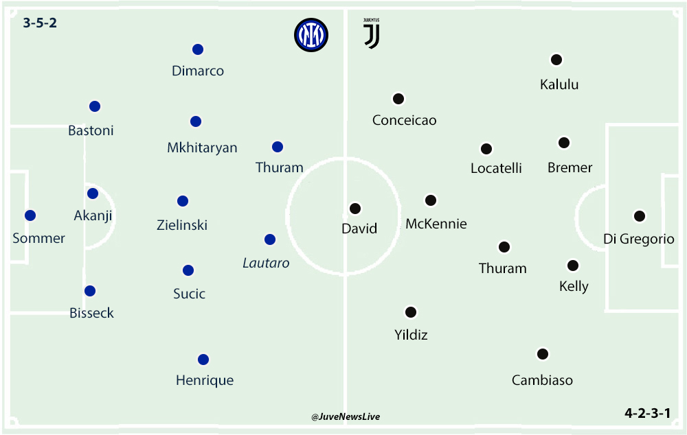 Inter v Juventus