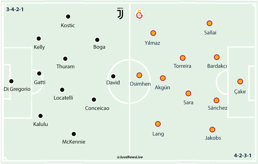 Juventus v Galatasaray