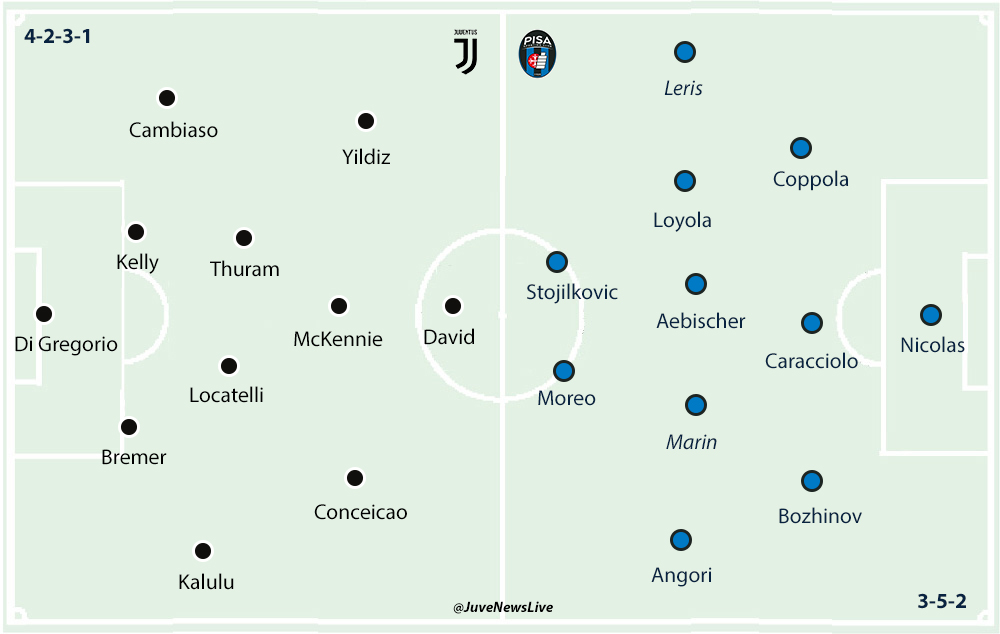 Juventus v Pisa