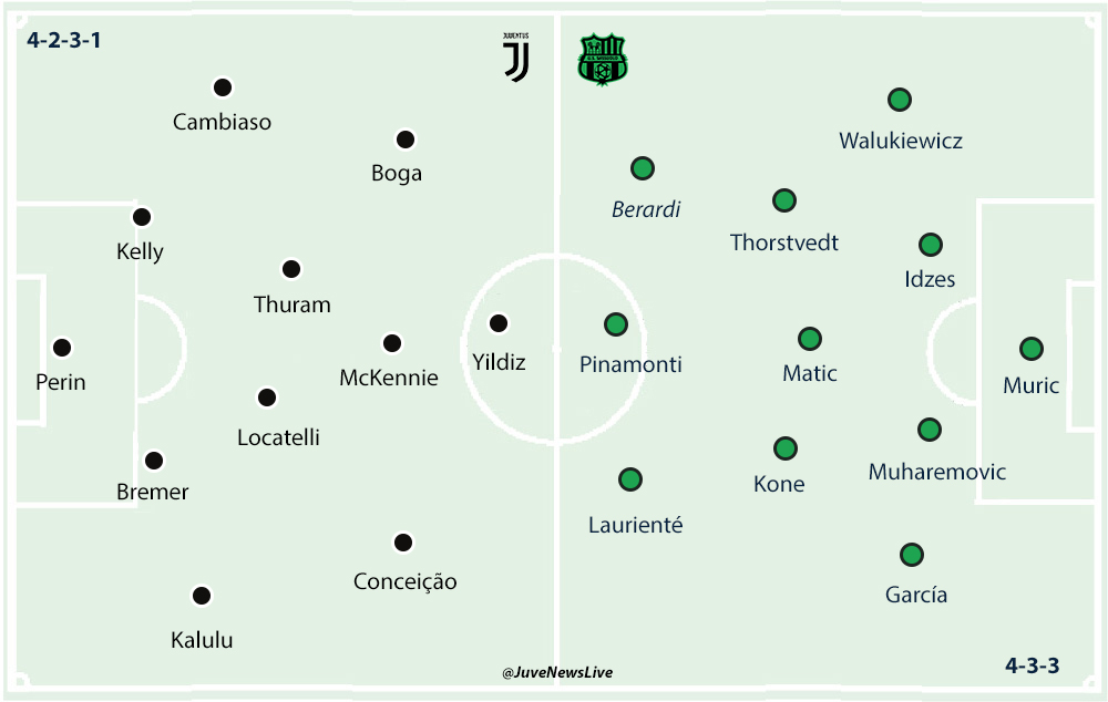 Juventus v Sassuolo