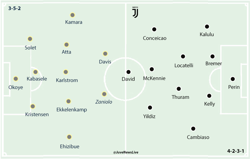 Udinese v Juventus