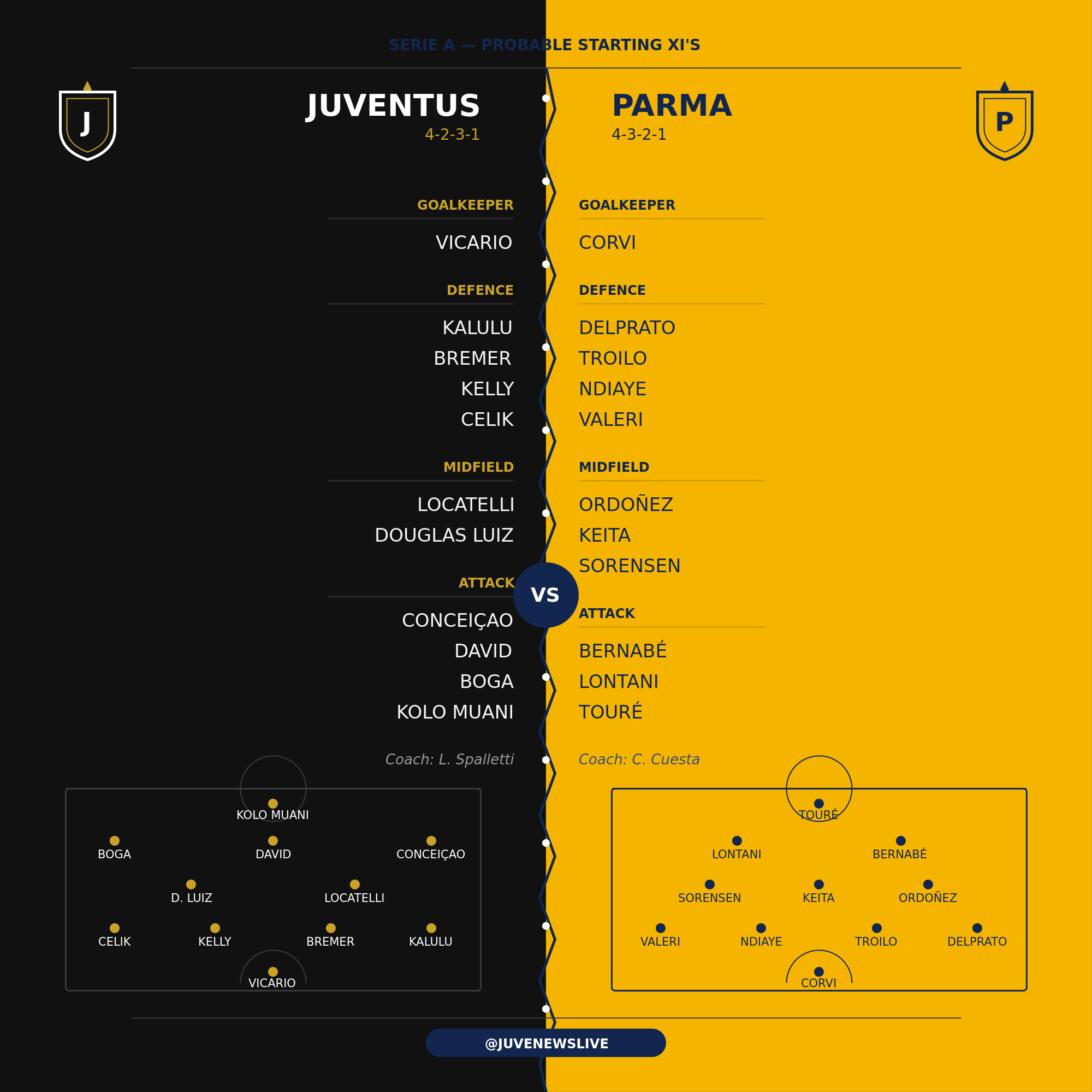 Juventus v Parma - Probable XI