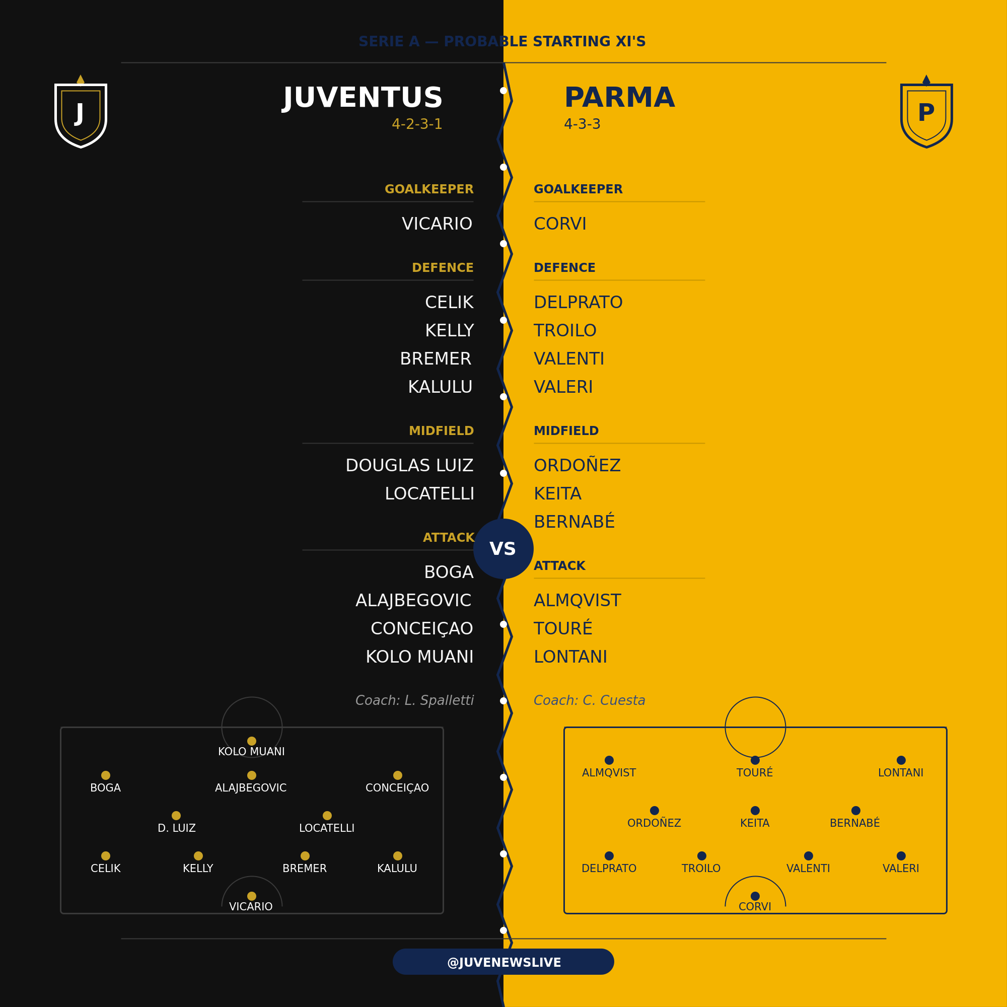 Juventus v Parma
