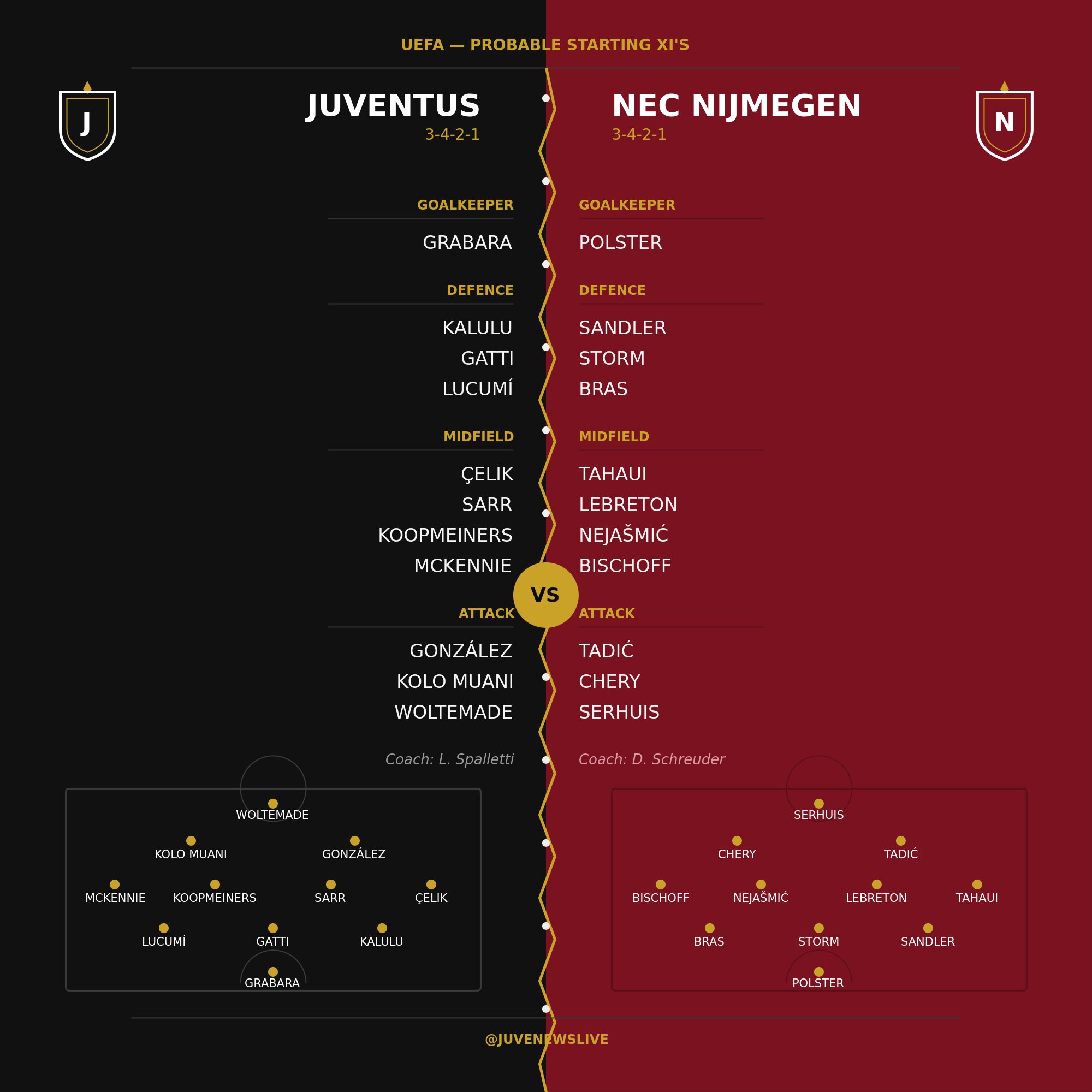Expected XIs