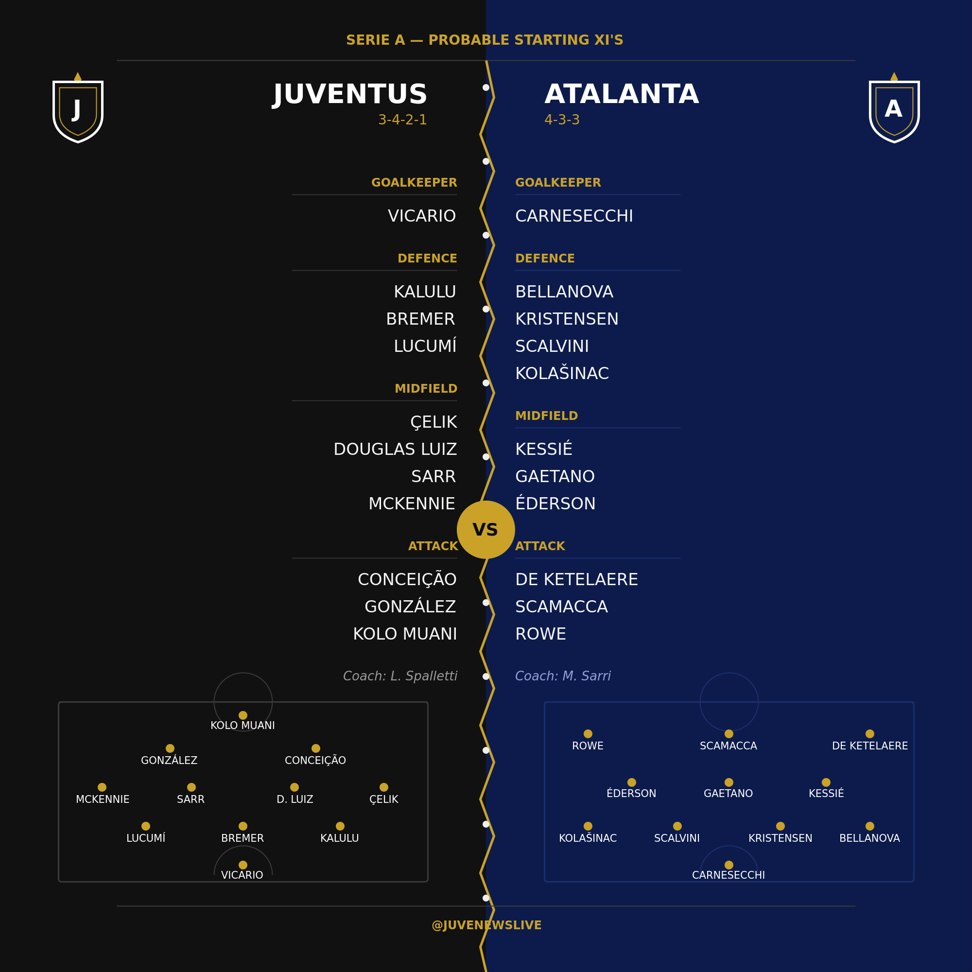 Juventus v Atalanta - Probable XI