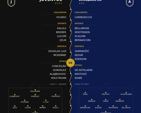 Juventus v Atalan