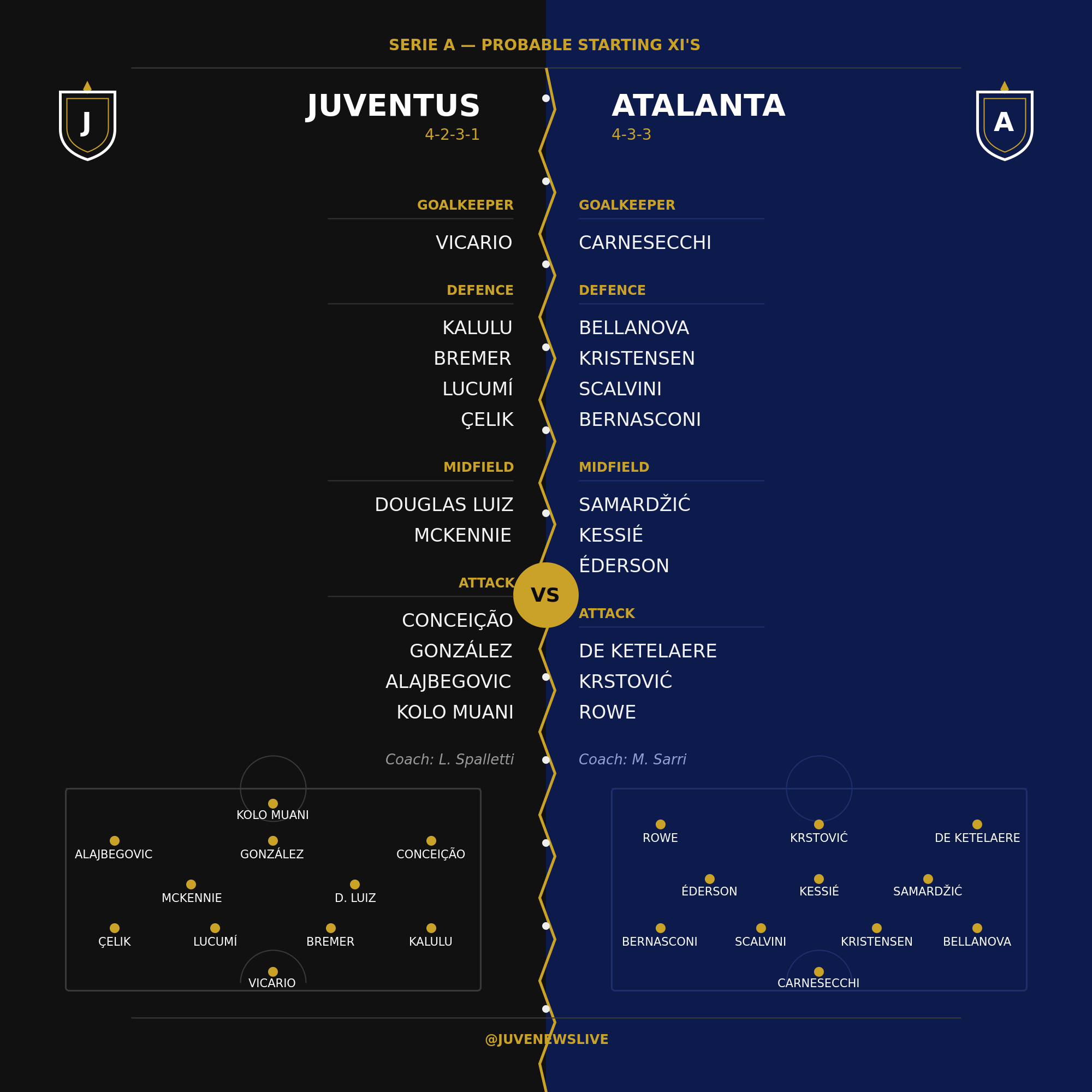 Juventus v Atalan