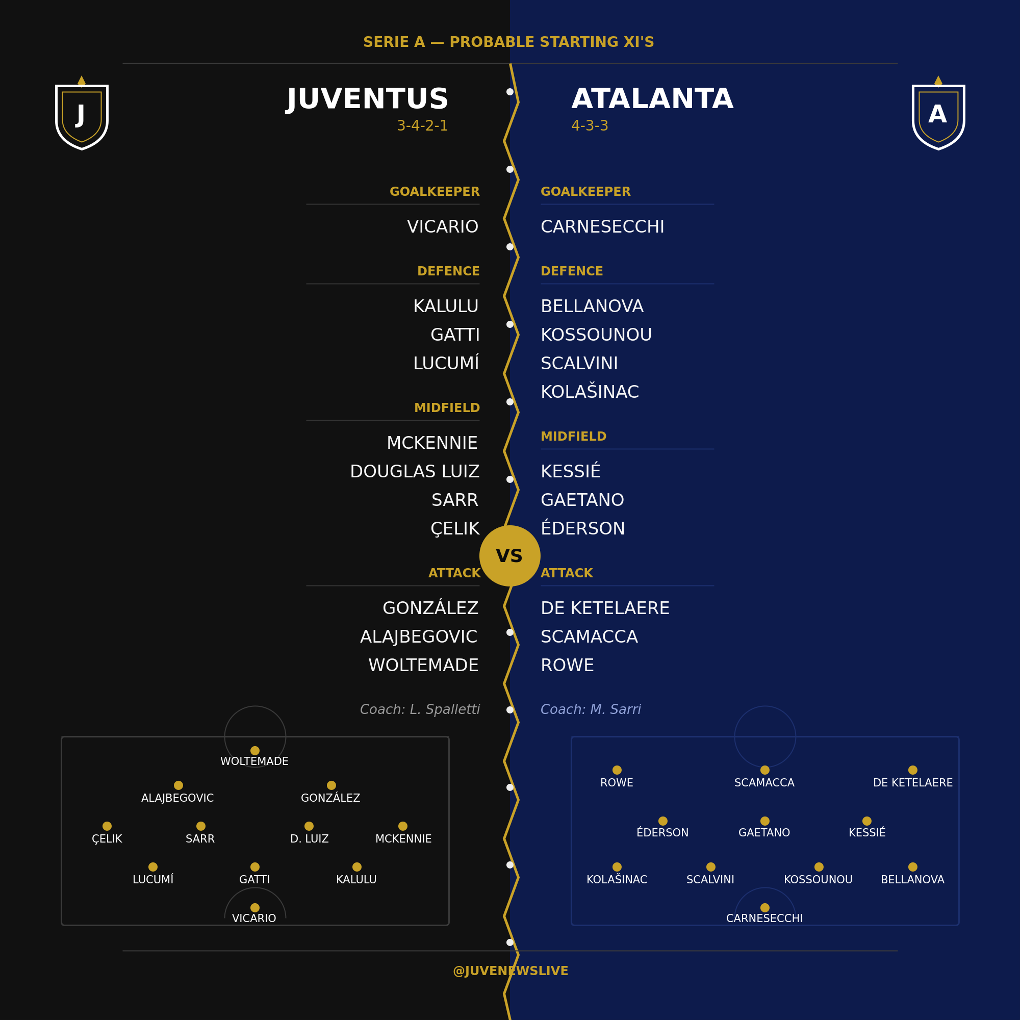 Juventus v Atalanta - Probable XI