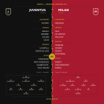 Juventus v Milan