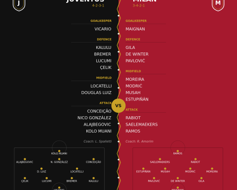 Juventus v Milan