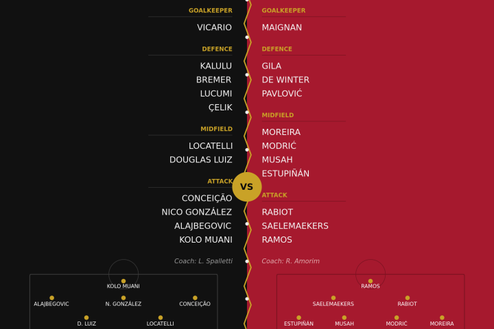 Juventus v Milan