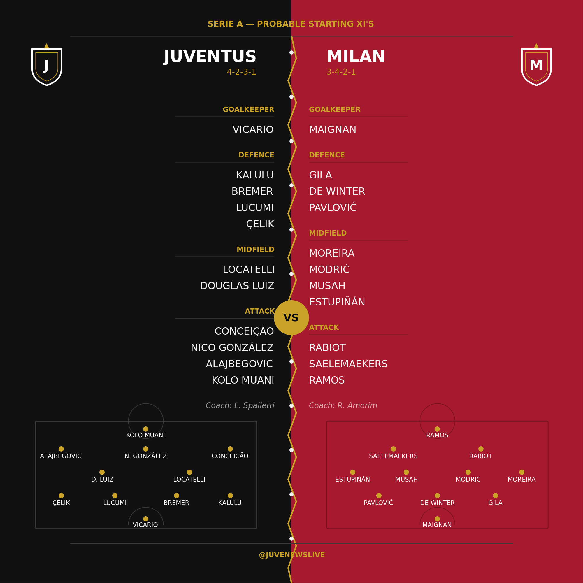 Juventus v Milan