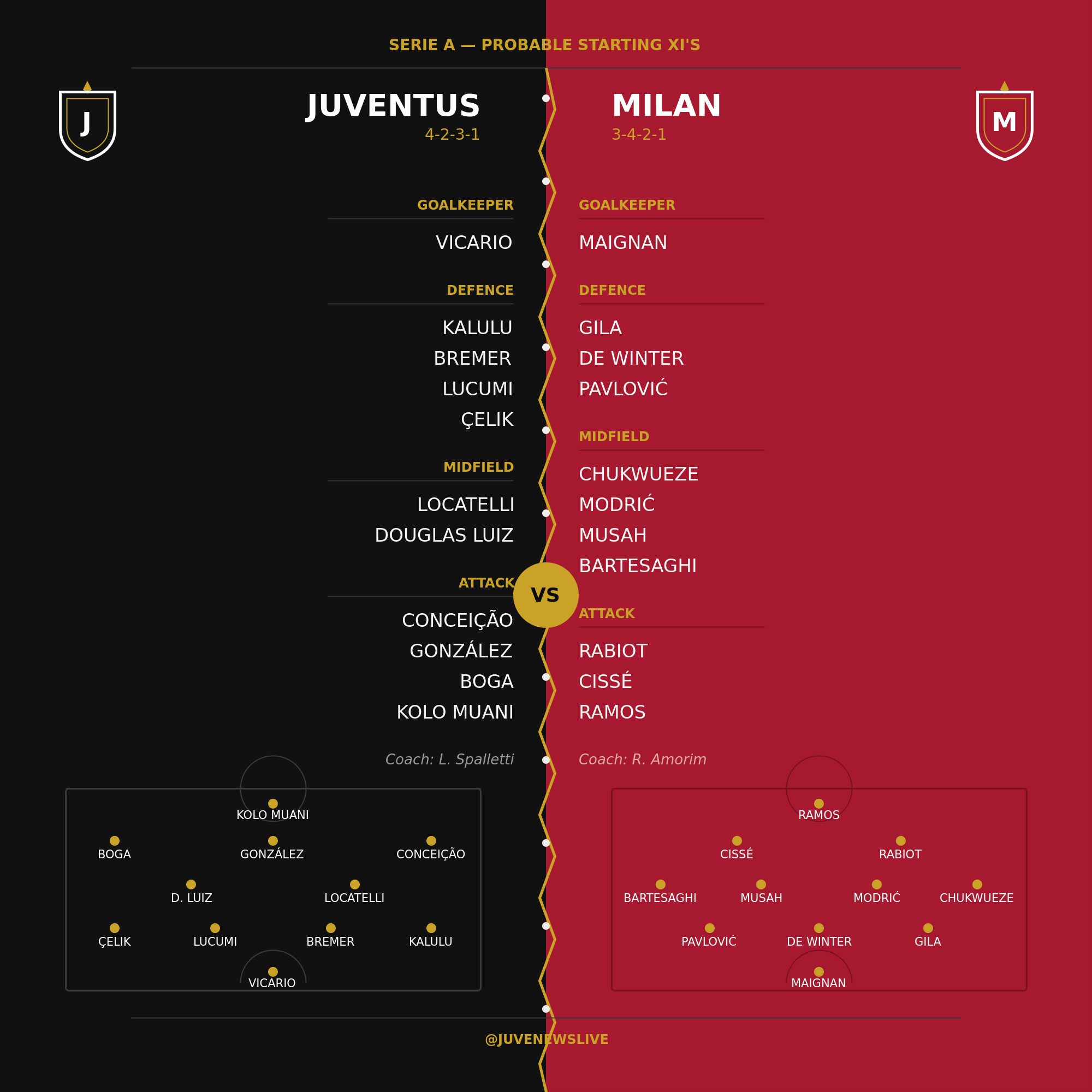 Juventus v Milan - Probable XI