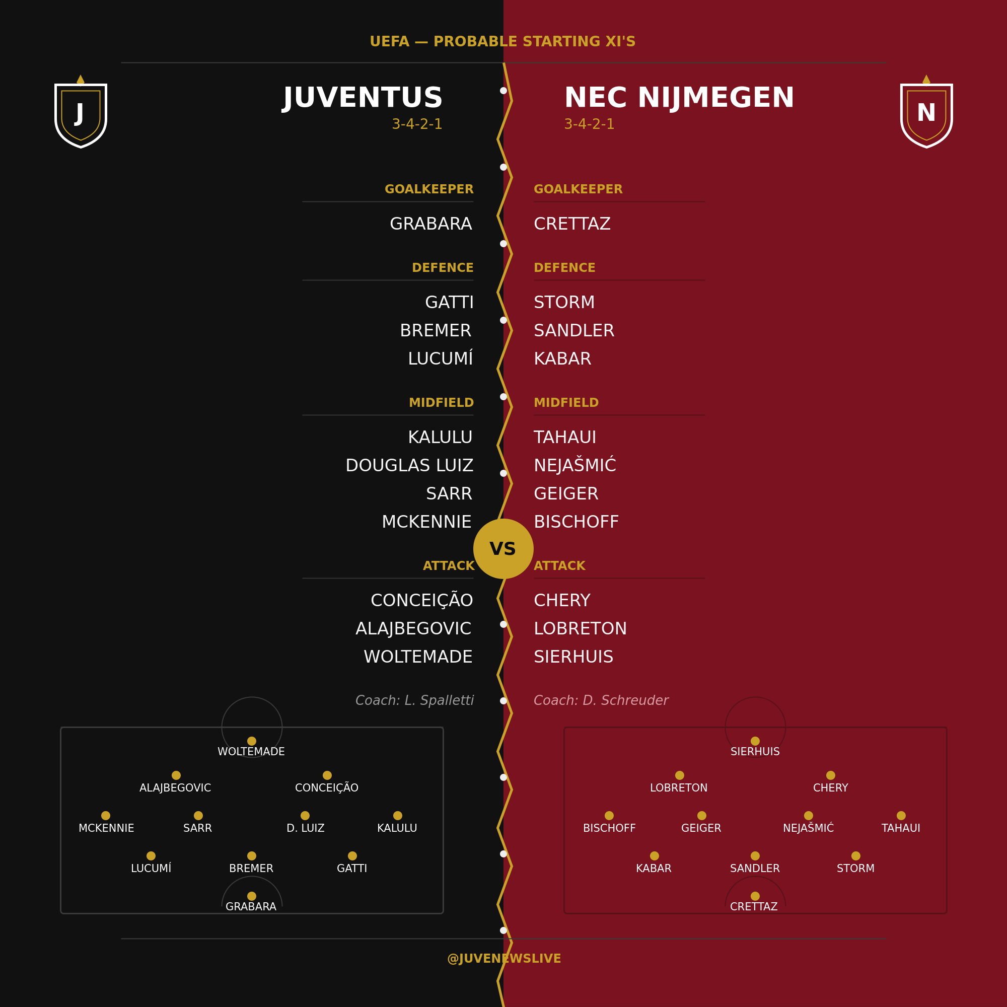 Juventus v NEC Nijmegen - Probable XI