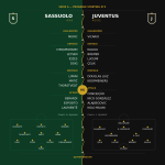 Sassuolo v Juventus