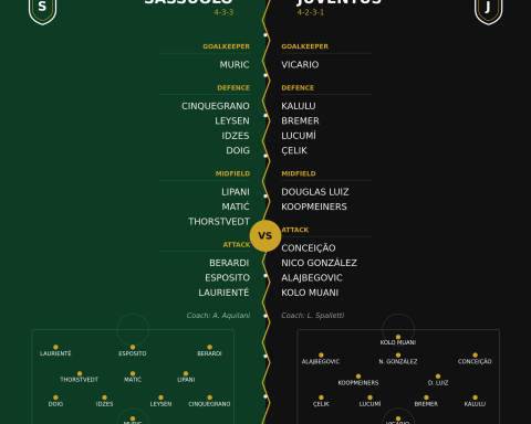 Sassuolo v Juventus