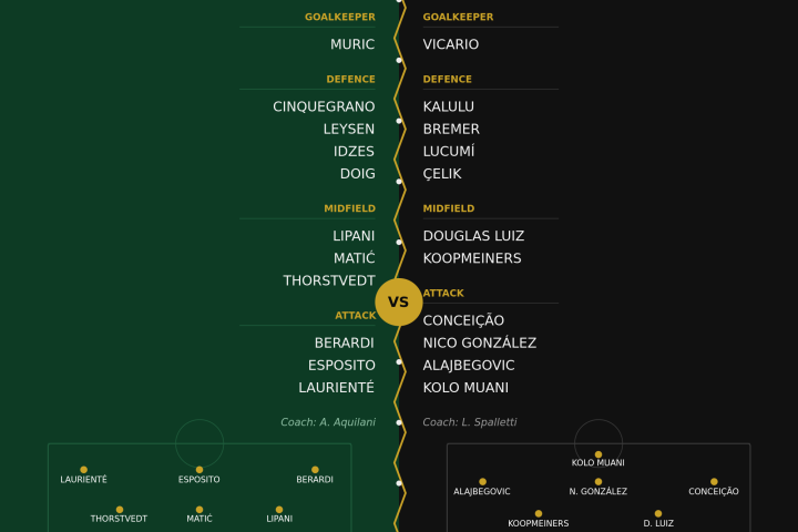 Sassuolo v Juventus