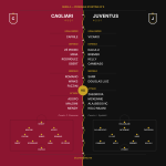 Cagliari v Juventus - Probable XI