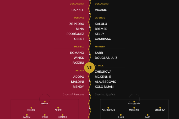 Cagliari v Juventus - Probable XI