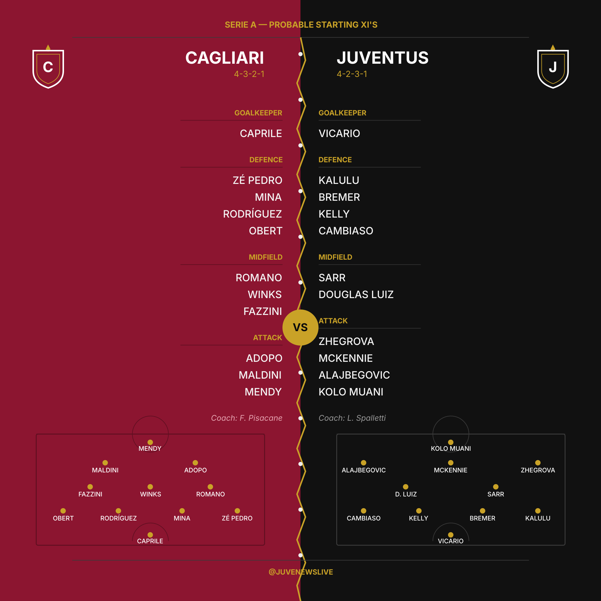 Cagliari v Juventus - Probable XI