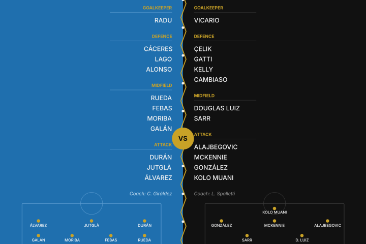 Celta Vigo v Juventus