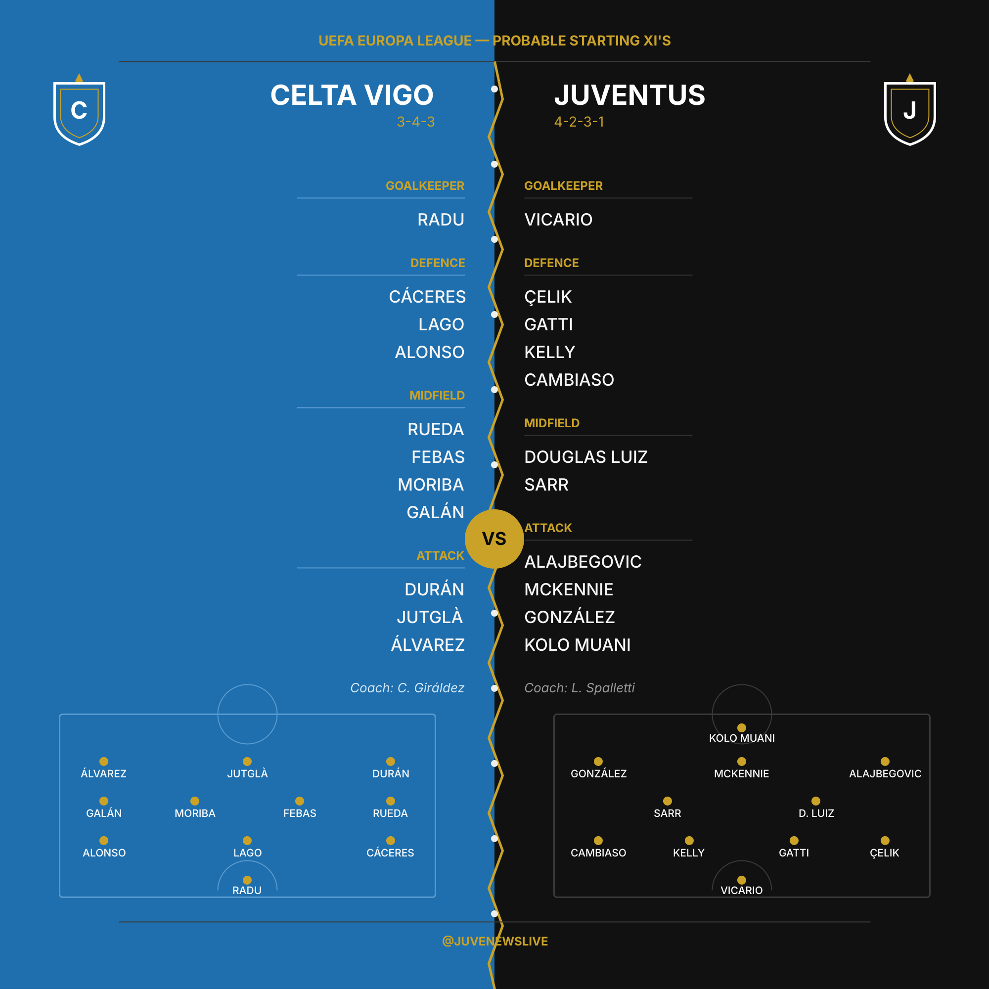 Celta Vigo v Juventus
