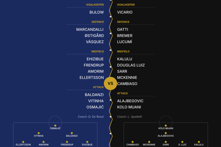 Genoa v Juventus