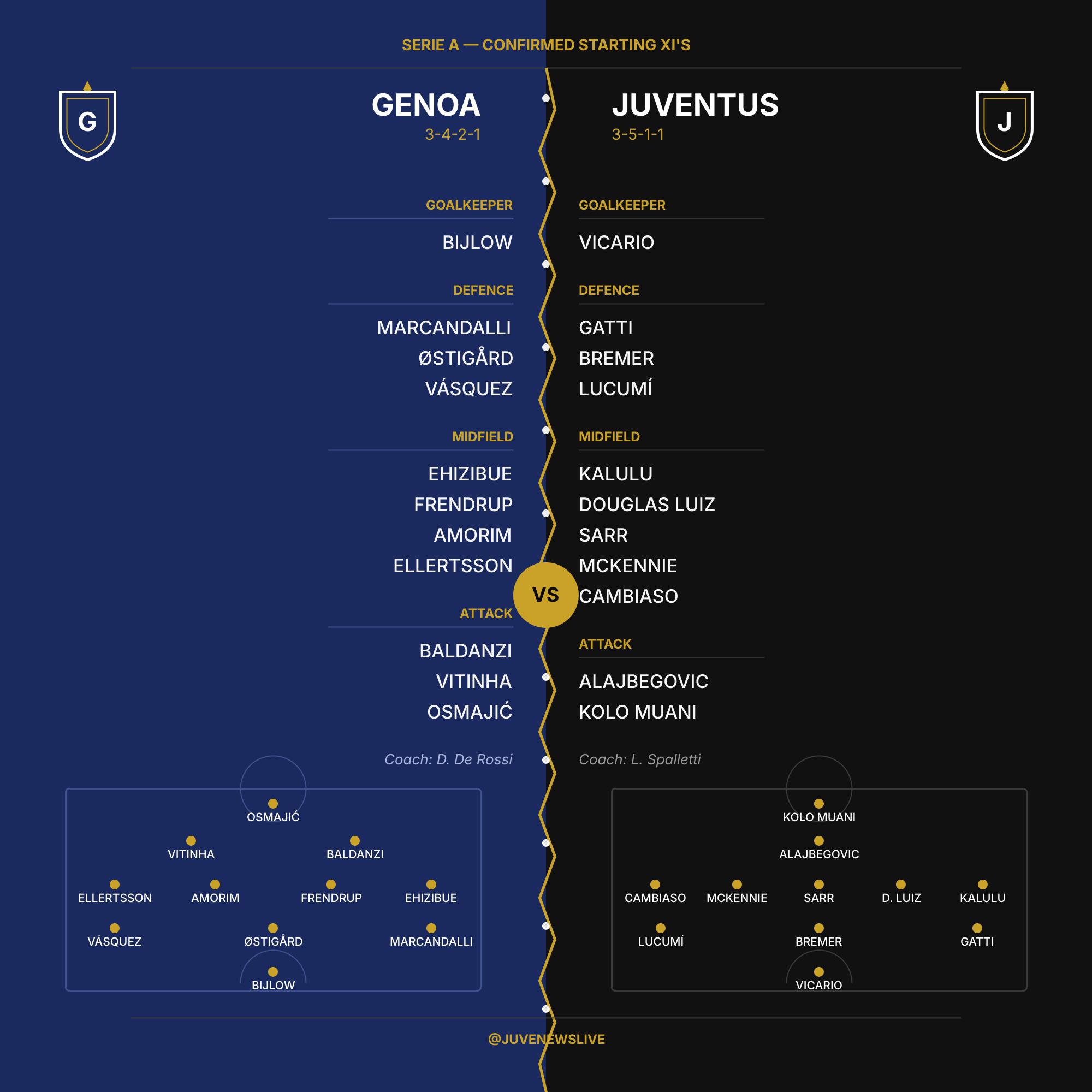 Genoa v Juventus