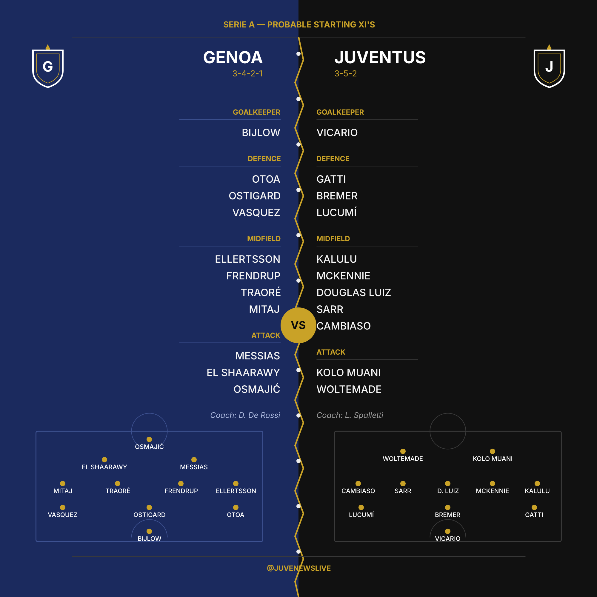 Genoa v Juventus - Probable XI