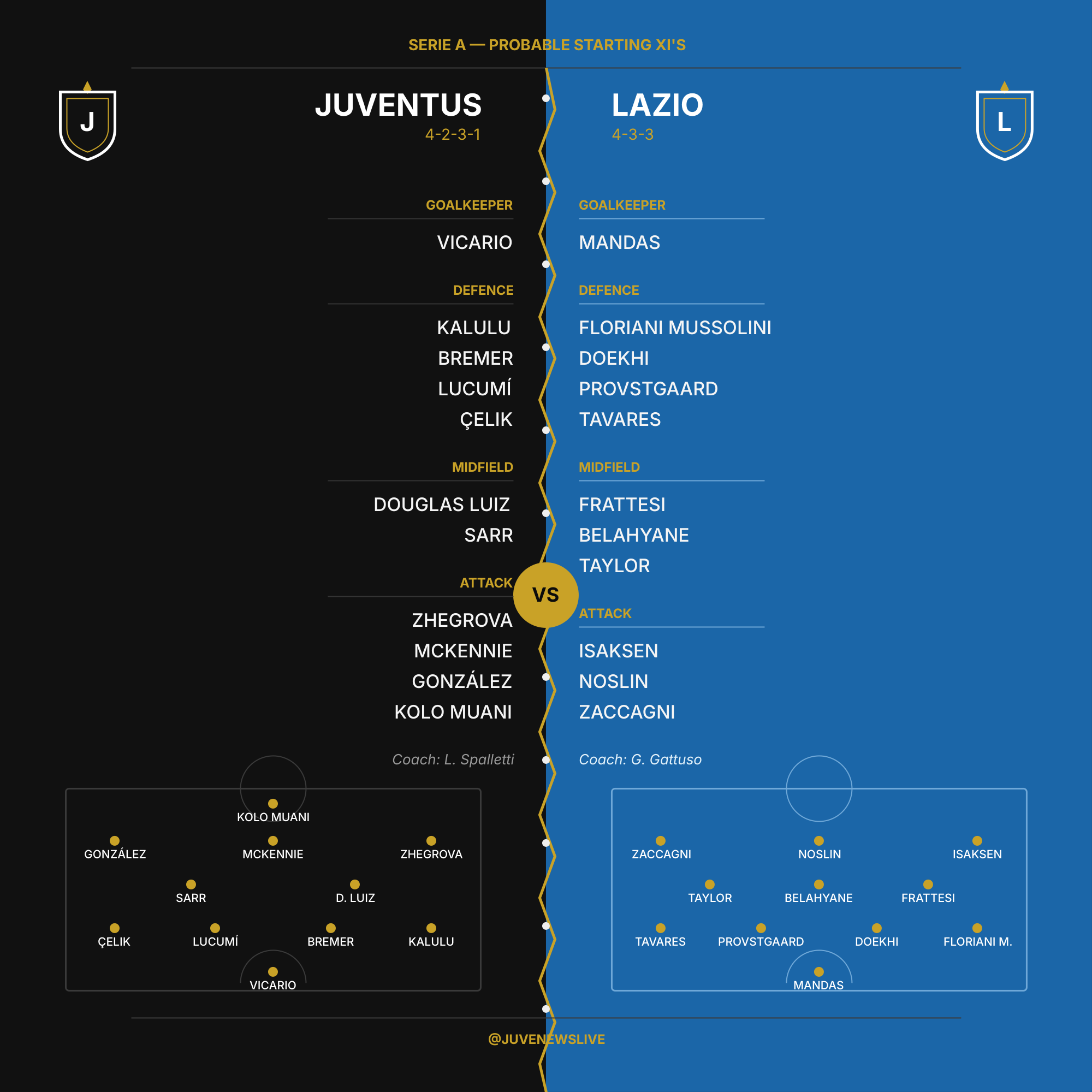 Juventus v Lazio - Probable XI