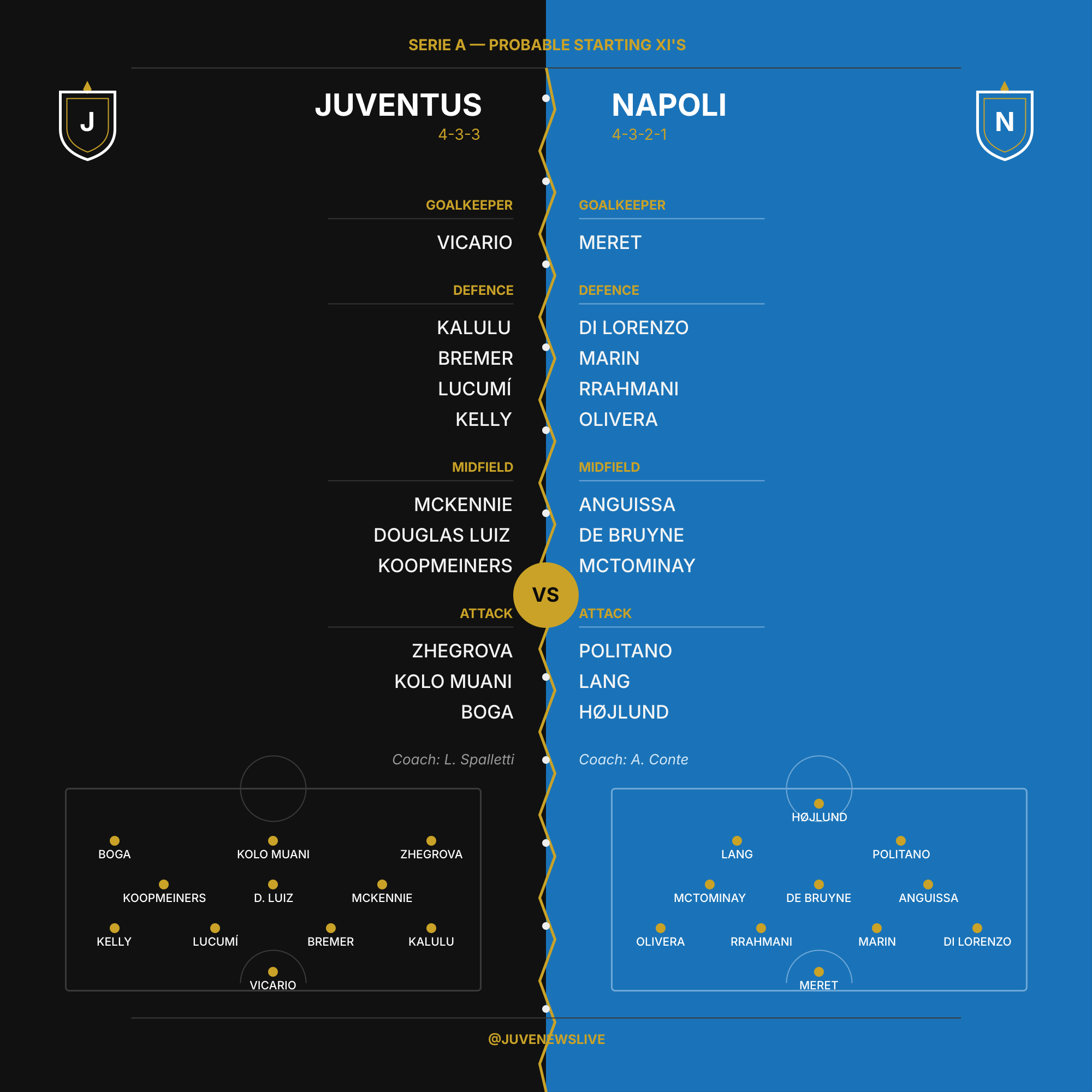 Juventus v Napoli 