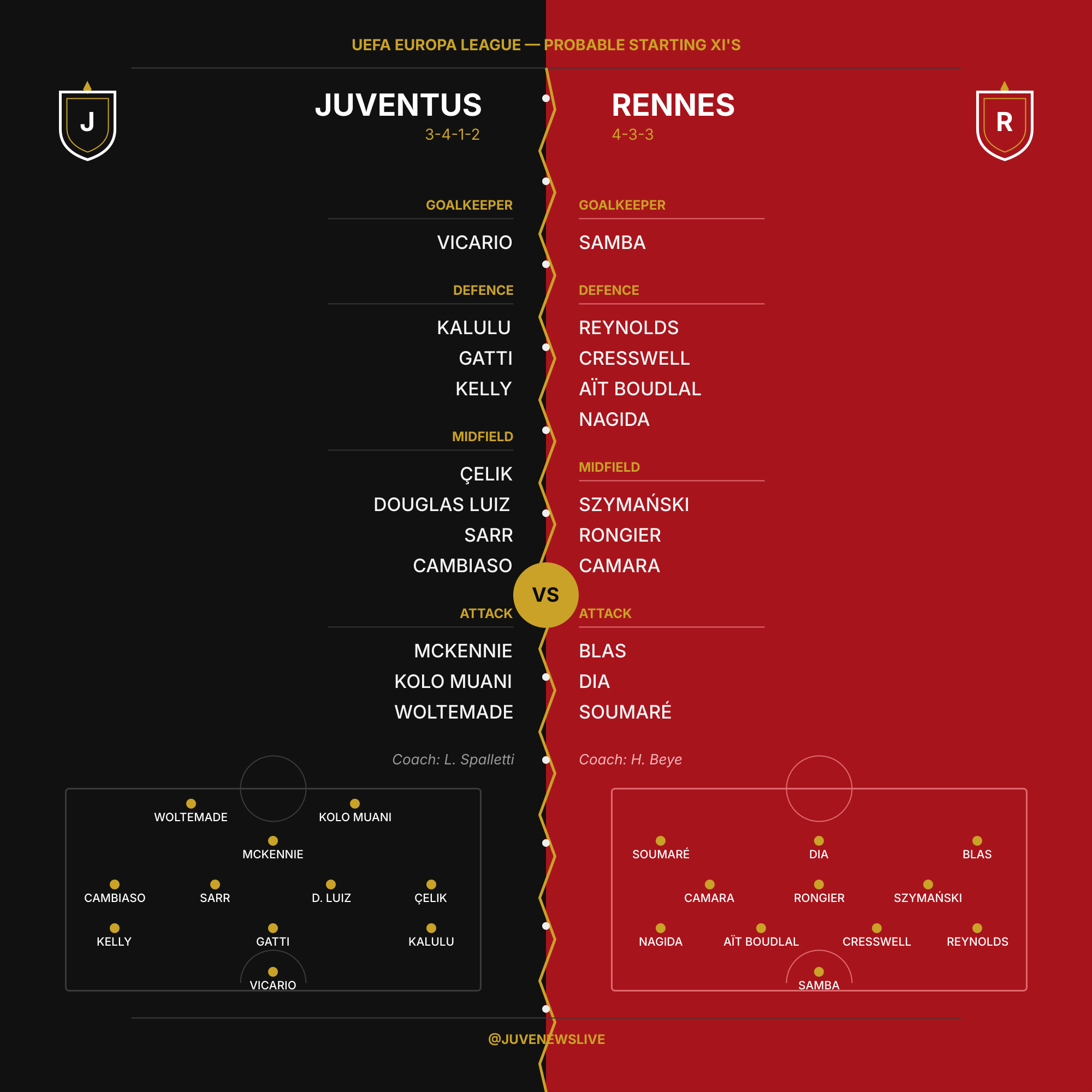Juventus v Rennes - Probable XI