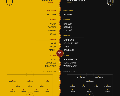 Lecce v Juventus - Probable XI